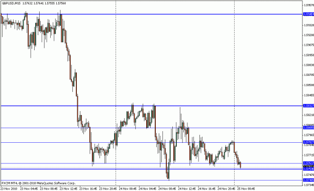 Click to Enlarge

Name: gbpusd_m15_11_24_10.gif
Size: 15 KB
