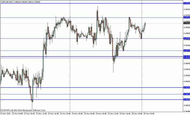 Click to Enlarge

Name: usdchf_m15_11_24_10.gif
Size: 16 KB
