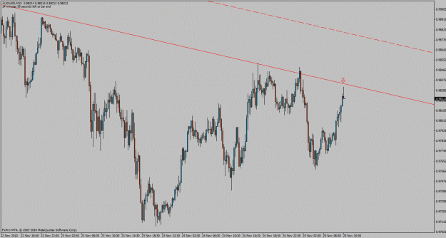 Click to Enlarge

Name: audusd-m15.gif
Size: 27 KB