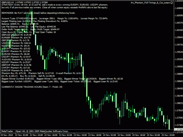 Click to Enlarge

Name: cut loser chart.gif
Size: 29 KB