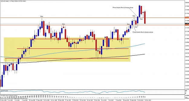 Click to Enlarge

Name: nzdusd26wwwwww.jpg
Size: 178 KB