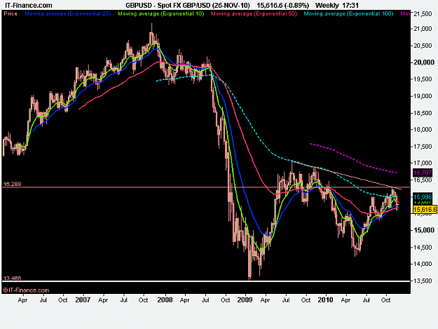 Click to Enlarge

Name: Spot FX GBP_USD (26-NOV-10).png
Size: 17 KB