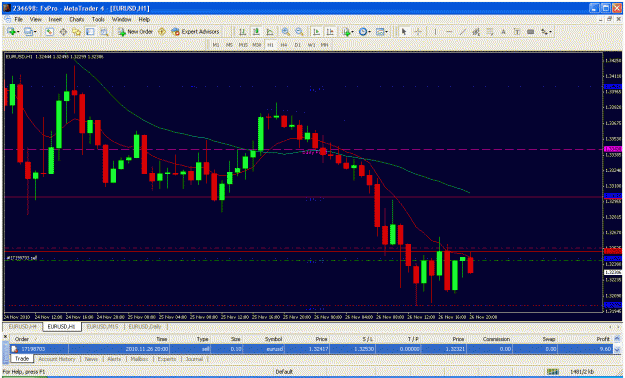 Click to Enlarge

Name: eur usd  11.22.gif
Size: 40 KB
