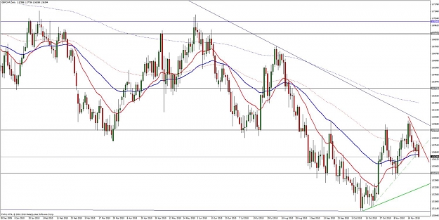 Click to Enlarge

Name: gbpchf daily 26 november.jpg
Size: 128 KB