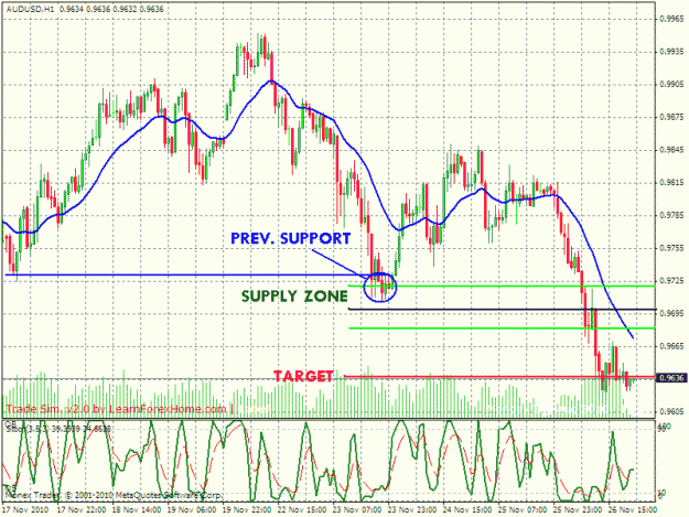 Click to Enlarge

Name: audusd_101126_limit_sell_0.9700.gif
Size: 36 KB