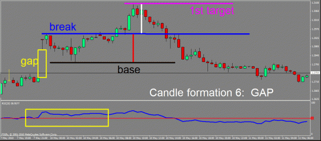 Click to Enlarge

Name: candle formation 6 gap.gif
Size: 22 KB