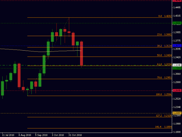 Click to Enlarge

Name: eurusd 112710.gif
Size: 9 KB