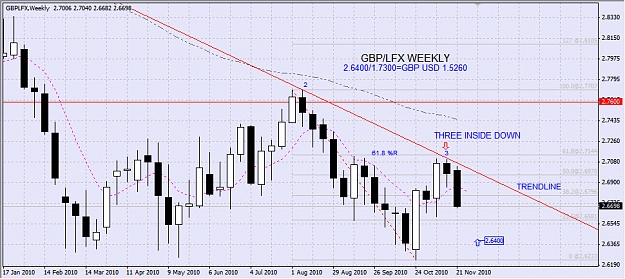 Click to Enlarge

Name: GBP-LFX WEEKLY 27-11 -THREE INSIDE DOWN.jpg
Size: 157 KB