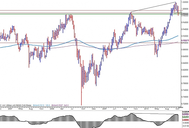 Click to Enlarge

Name: audcadweekly.jpg
Size: 162 KB