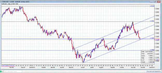 Click to Enlarge

Name: EUR_USD_back at LTL.GIF
Size: 108 KB