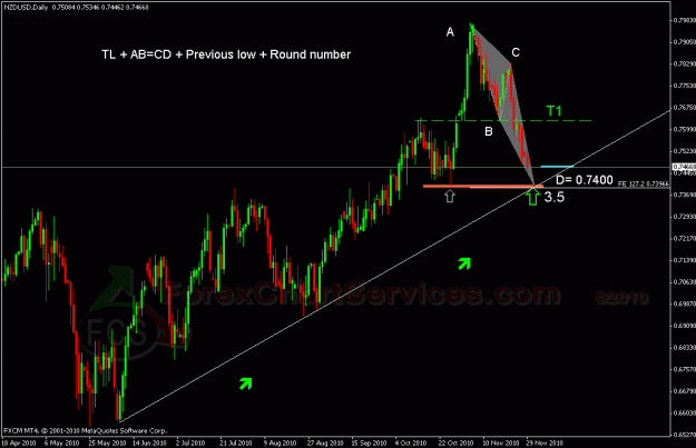 Click to Enlarge

Name: nzdusd d 1.gif
Size: 24 KB