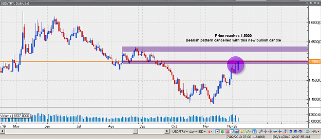Click to Enlarge

Name: usdtry 29-11-2.png
Size: 39 KB