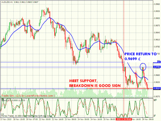 Click to Enlarge

Name: audusd_101126_limit_sell_0.9700(review).gif
Size: 36 KB