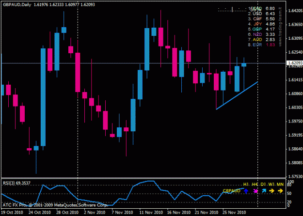 Click to Enlarge

Name: 11 29 10 gbpaud 3 tap daily.gif
Size: 18 KB