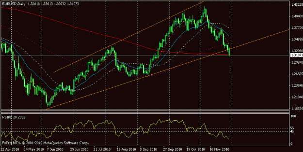Click to Enlarge

Name: eur 29.11.10.gif
Size: 14 KB