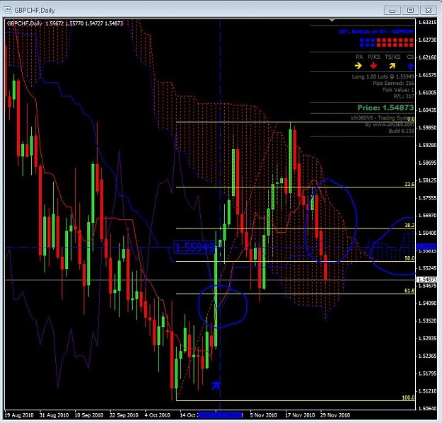 Click to Enlarge

Name: GBPCHF Daily 30-11.JPG
Size: 124 KB