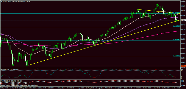 Click to Enlarge

Name: aud daily.gif
Size: 25 KB