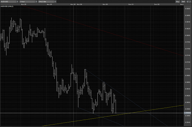 Click to Enlarge

Name: AUDUSD not a diamond Oanda H1.PNG
Size: 92 KB