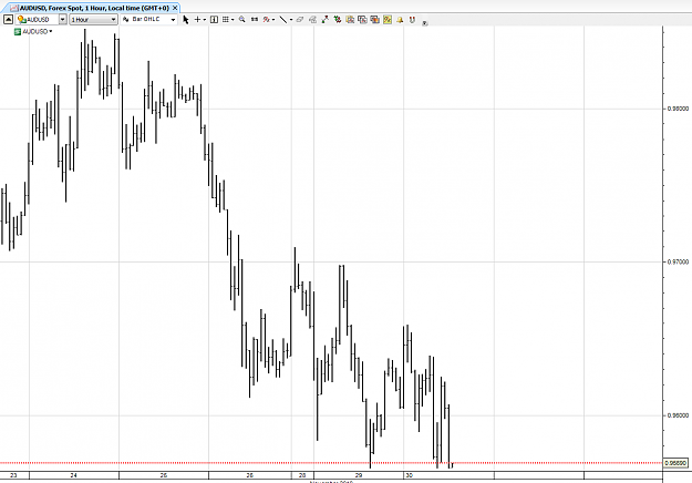 Click to Enlarge

Name: AUDUSD not a diamond Saxo H1.PNG
Size: 70 KB