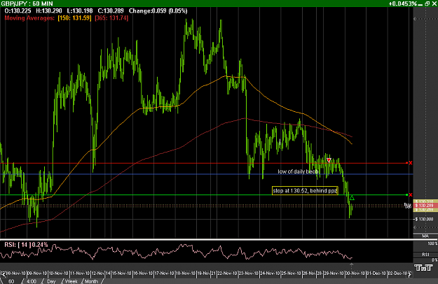 Click to Enlarge

Name: GBP%2FJPY--60 Minute 8 00am 11-30-10.png
Size: 18 KB