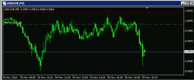 Click to Enlarge

Name: uc sell sl 18 p - not closing.gif
Size: 9 KB