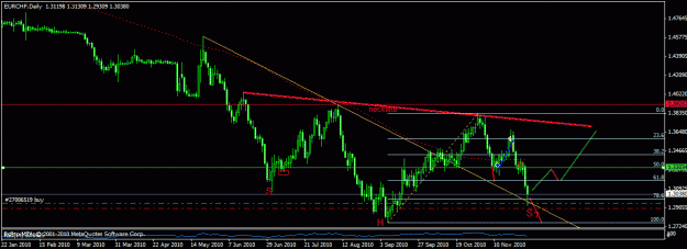 Click to Enlarge

Name: eurchf_daily5.gif
Size: 19 KB