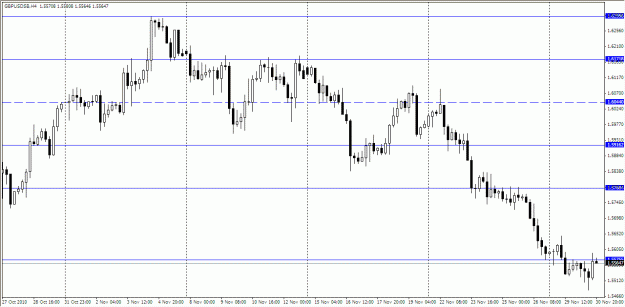 Click to Enlarge

Name: GBPUSD_November_2010.gif
Size: 23 KB