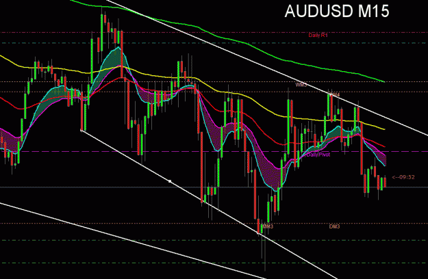 Click to Enlarge

Name: 1-12-10-audusd.gif
Size: 29 KB