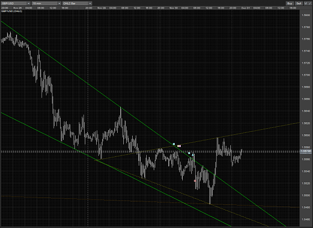 Click to Enlarge

Name: GBPUSD sort of wedge-TL break buy stop out M15 01122010.PNG
Size: 95 KB
