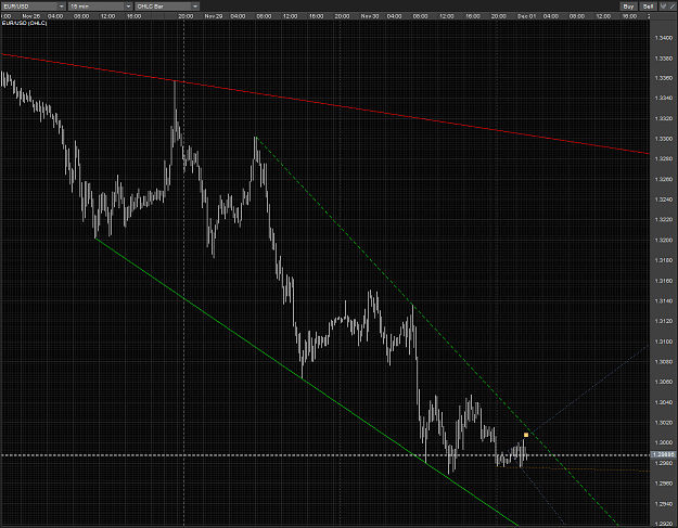 Click to Enlarge

Name: EURUSD wedge sell order +div on M30 chart tf - M15 01122010.PNG
Size: 99 KB