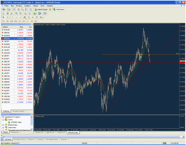 Click to Enlarge

Name: nzdusd daily.gif
Size: 83 KB