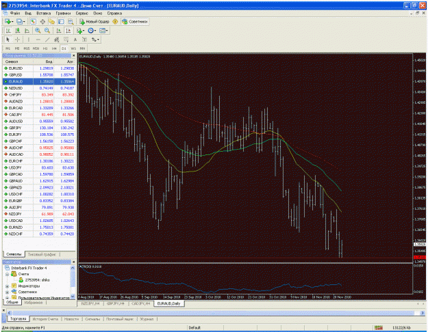 Click to Enlarge

Name: euraud daily.gif
Size: 75 KB