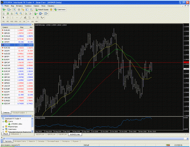 Click to Enlarge

Name: audnzd daily.gif
Size: 76 KB