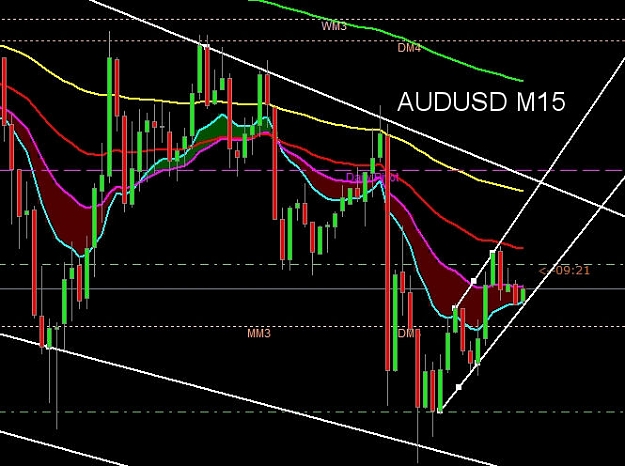 Click to Enlarge

Name: 1-12-10-audusd 2.jpg
Size: 74 KB