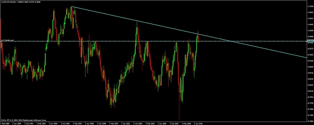 Click to Enlarge

Name: audcad monthly.jpg
Size: 69 KB