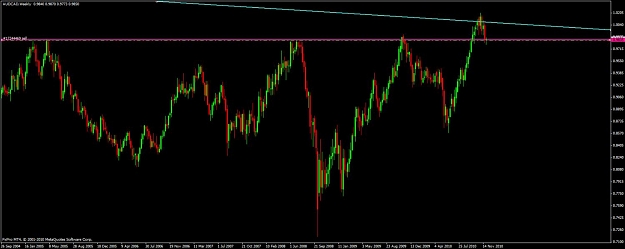 Click to Enlarge

Name: audcad weekly.jpg
Size: 70 KB
