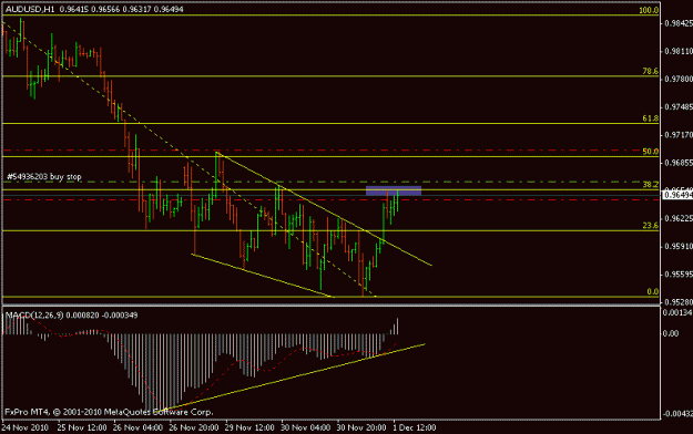 Click to Enlarge

Name: audusd.gif
Size: 11 KB