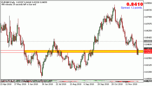 Click to Enlarge

Name: eurgbp1dec.gif
Size: 12 KB