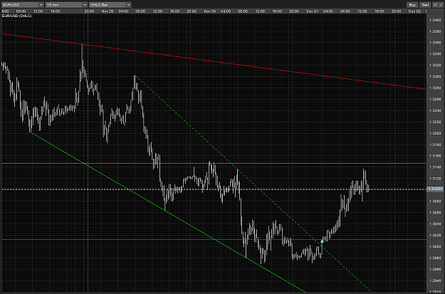 Click to Enlarge

Name: EURUSD wedge buy SL at BE div as TP M15 01122010.PNG
Size: 88 KB