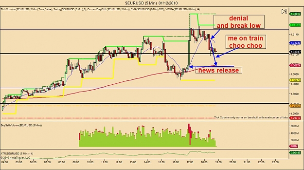 Click to Enlarge

Name: $EURUSD (5 Min)  01_12_2010 choo choo.jpg
Size: 125 KB