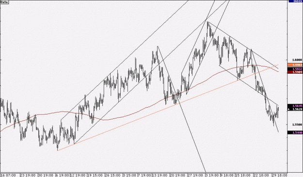 Click to Enlarge

Name: trendlines.gif
Size: 18 KB