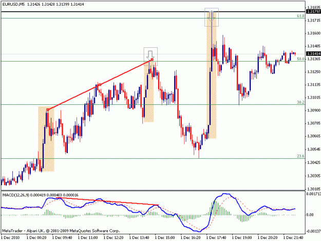 Click to Enlarge

Name: eu dec 1st 5 min 2.gif
Size: 17 KB