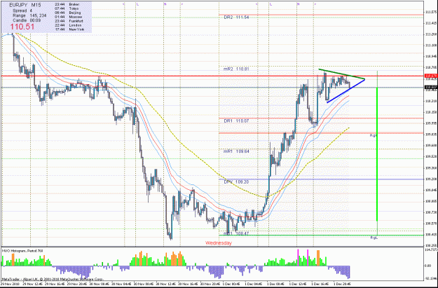 Click to Enlarge

Name: eurjpy01_12_10%2015m.gif
Size: 45 KB