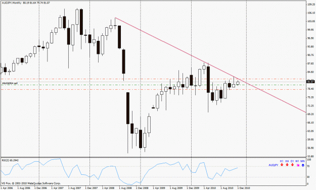 Click to Enlarge

Name: aud-jpy mthy.gif
Size: 23 KB