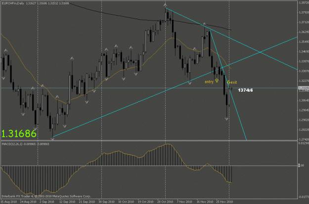 Click to Enlarge

Name: eurchf.gif
Size: 21 KB