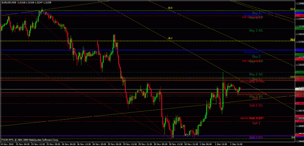 Click to Enlarge

Name: 02-12-2010 - eurusd - chart.gif
Size: 33 KB