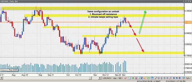 Click to Enlarge

Name: usdnok 02-12.png
Size: 49 KB