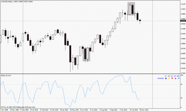 Click to Enlarge

Name: audusd.gif
Size: 20 KB