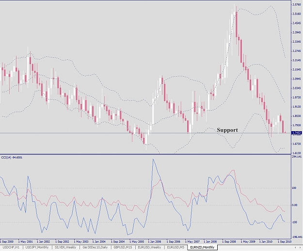 Click to Enlarge

Name: EURNZD, Monthly, 2010 December 02.jpg
Size: 280 KB