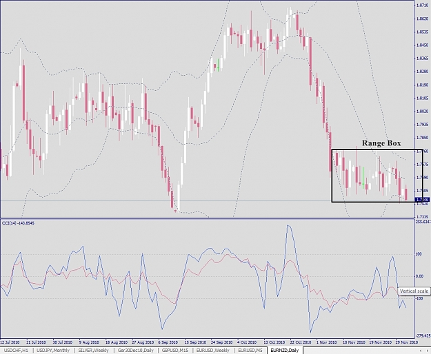 Click to Enlarge

Name: EURNZD, Daily, 2010 December 02.jpg
Size: 293 KB
